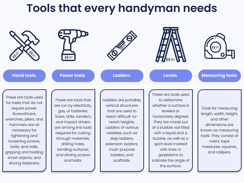 Essential tools for handyman